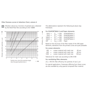 Filtr FR 043 FR 072, Rozmiar filtra: D2- 20,5 mm