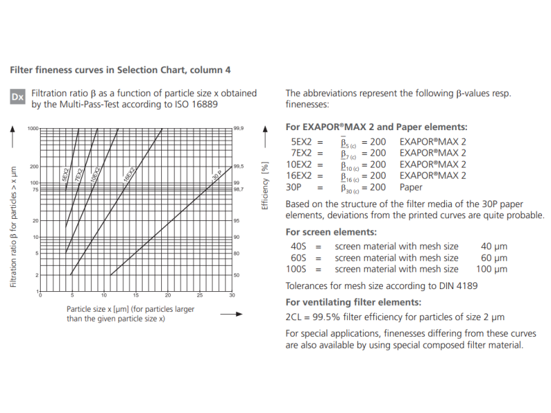 Filtr FR 043 FR 072, Rozmiar filtra: D2- 20,5 mm