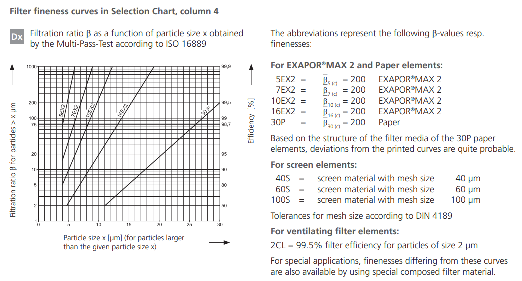 Filtr FR 043 FR 072, Rozmiar filtra: D2- 20,5 mm