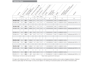 Filtr FR 043 FR 072, Rozmiar filtra: D2- 20,5 mm
