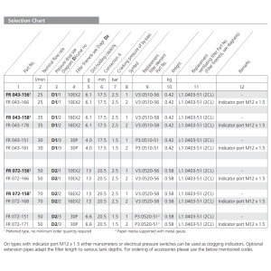 Filtr FR 043 FR 072, Rozmiar filtra: D2- 20,5 mm