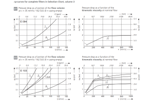 Filtr E094 E103 E143, Rozmiar filtra: D2-G3/4"