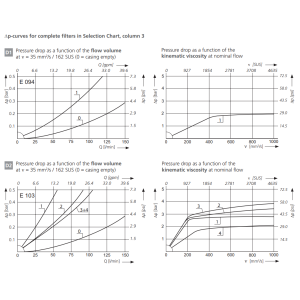 Filtr E094 E103 E143, Rozmiar filtra: D2-G3/4"