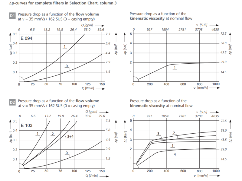 Filtr E094 E103 E143, Rozmiar filtra: D2-G3/4"