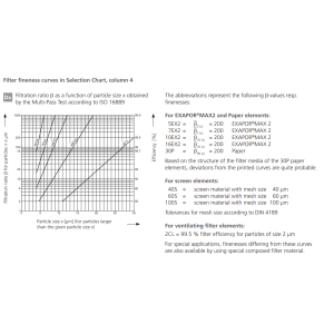 Filtr E094 E103 E143, Rozmiar filtra: D2-G3/4"