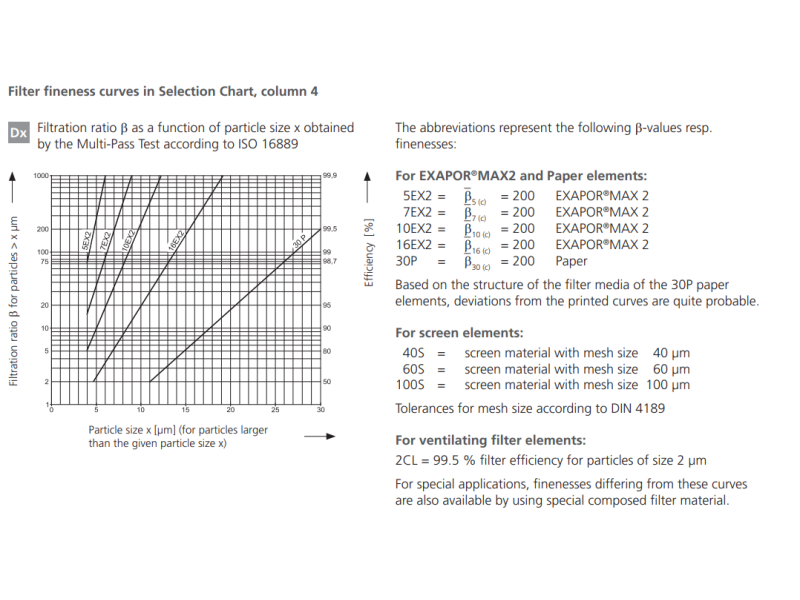 Filtr E094 E103 E143, Rozmiar filtra: D2-G3/4"