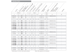 Filtr E094 E103 E143, Rozmiar filtra: D2-G3/4"
