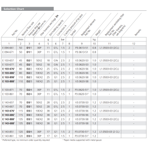 Filtr E094 E103 E143, Rozmiar filtra: D2-G3/4"