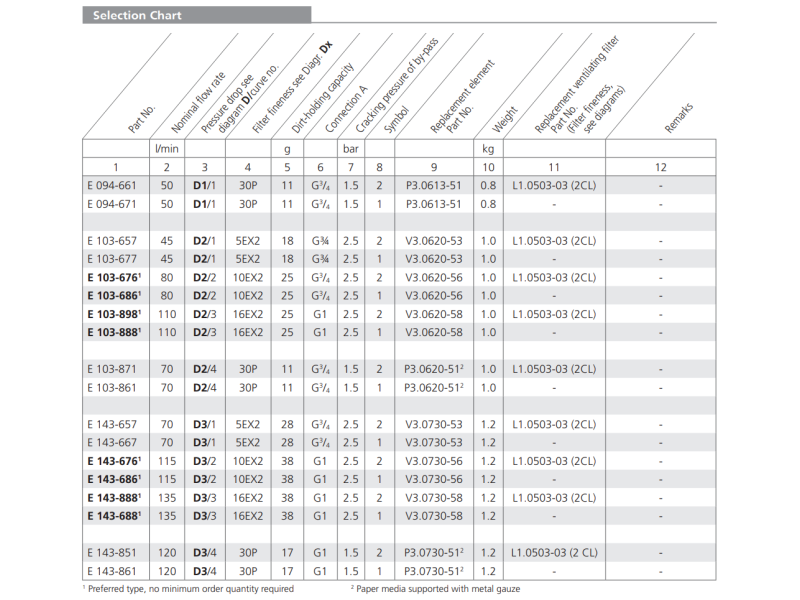 Filtr E094 E103 E143, Rozmiar filtra: D2-G3/4"