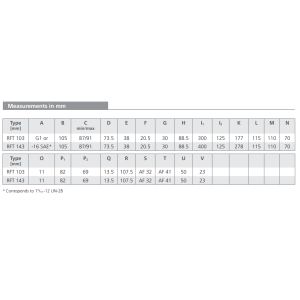 Filtr RFT 103 RFT 143