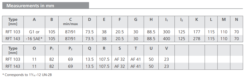 Filtr RFT 103 RFT 143