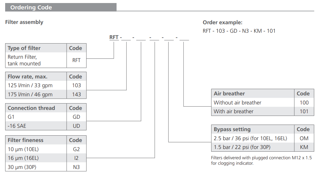 Filtr RFT 103 RFT 143