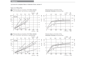 Filtr E212 E222, Rozmiar filtra: D2-G1.1/4"