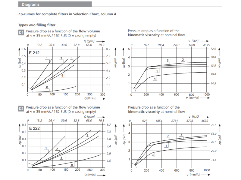 Filtr E212 E222, Rozmiar filtra: D2-G1.1/4"