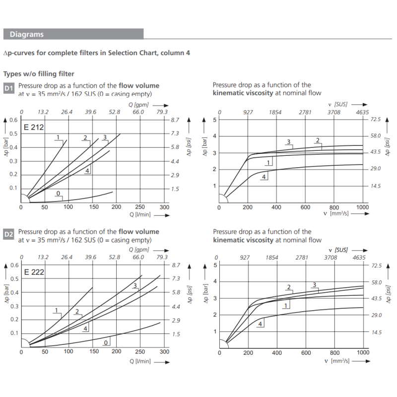Filtr E212 E222, Rozmiar filtra: D2-G1.1/4"