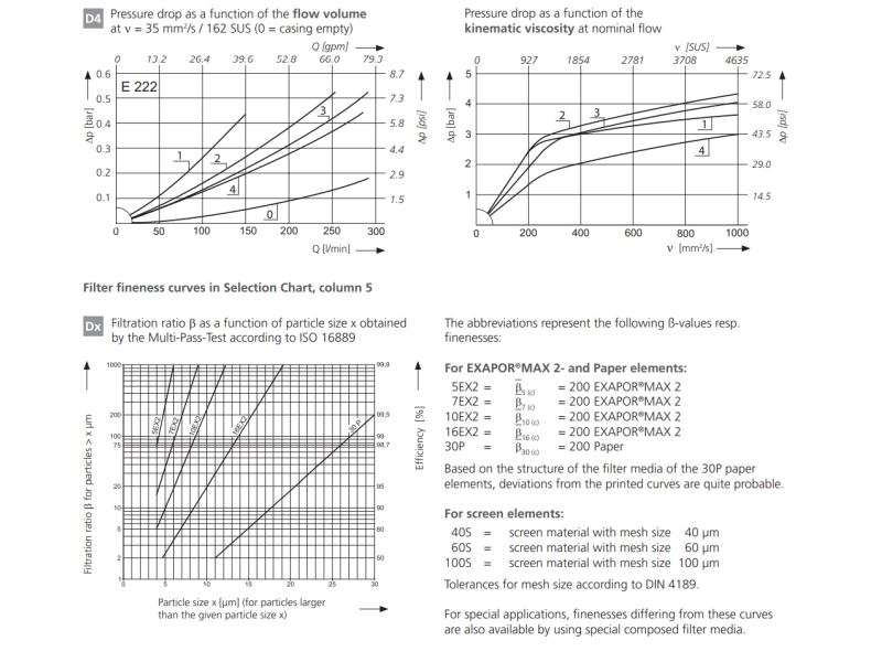 Filtr E212 E222, Rozmiar filtra: D2-G1.1/4"