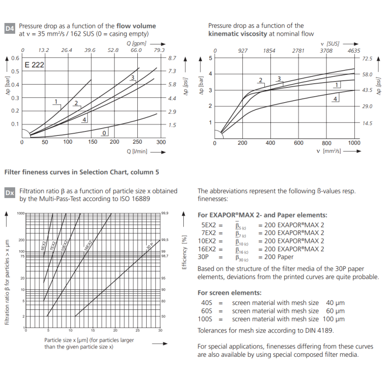 Filtr E212 E222, Rozmiar filtra: D2-G1.1/4"