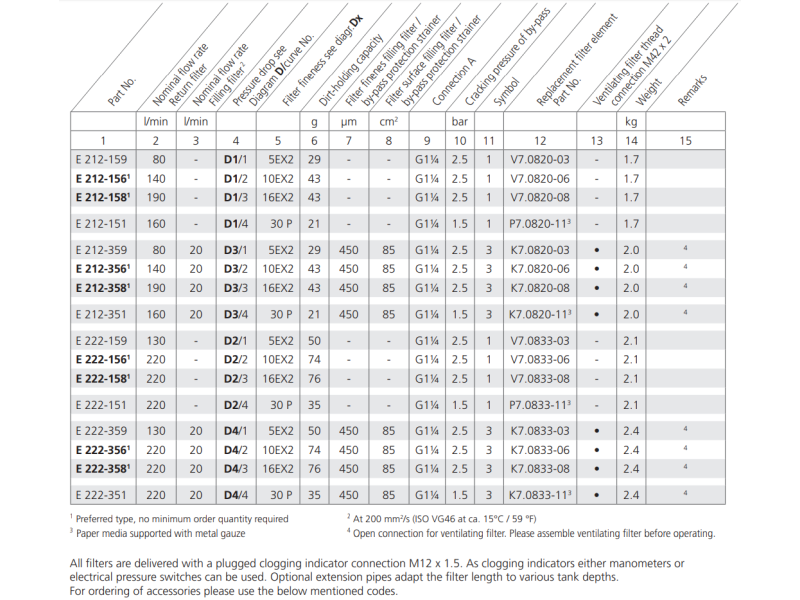 Filtr E212 E222, Rozmiar filtra: D2-G1.1/4"