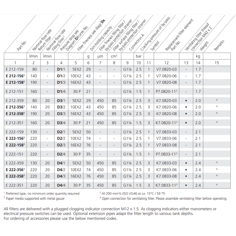Filtr E212 E222, Rozmiar filtra: D2-G1.1/4"