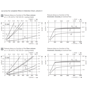 Filtr E 444  E 454  E 464  E 644