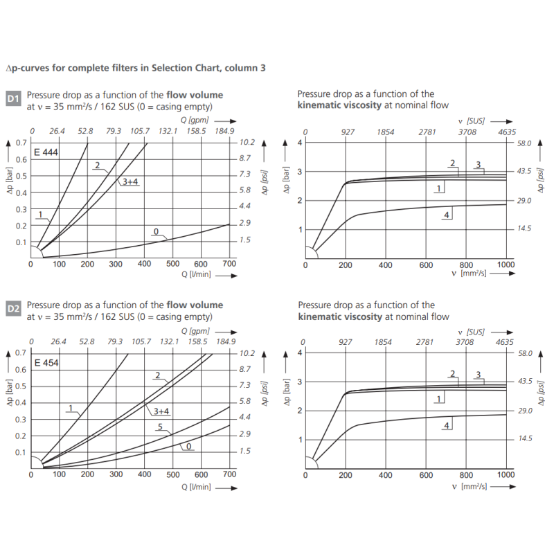 Filtr E 444  E 454  E 464  E 644