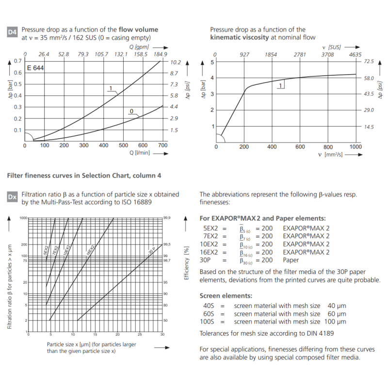 Filtr E 444  E 454  E 464  E 644