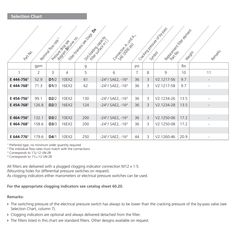 Filtr E 444  E 454  E 464  E 644