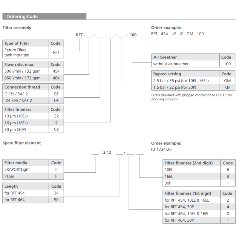 Filtr RFT 454 RFT 464