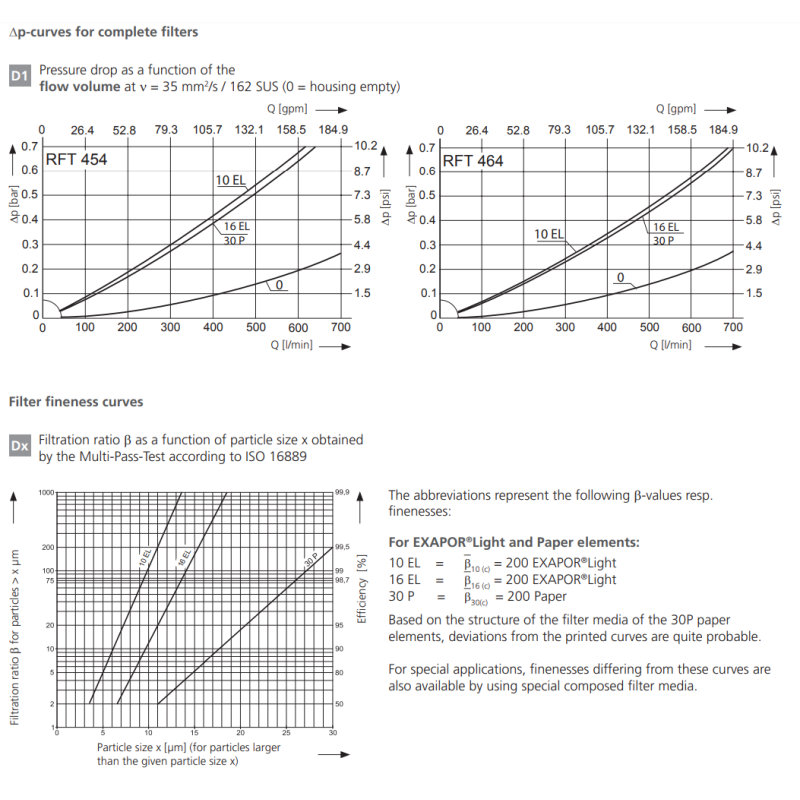 Filtr RFT 454 RFT 464