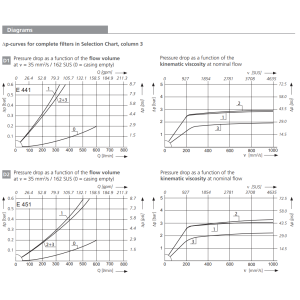 Filtr E 441 E 451 E 461 E 641 E 700