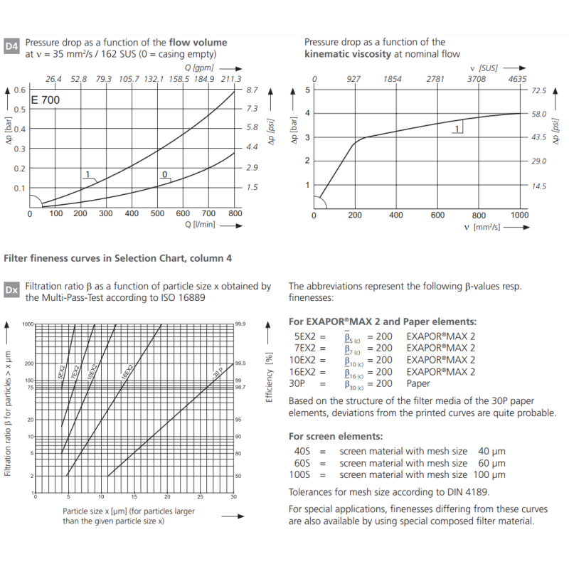 Filtr E 441 E 451 E 461 E 641 E 700