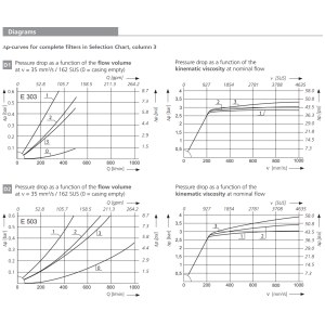 Filtr E 303 E 503 E 703