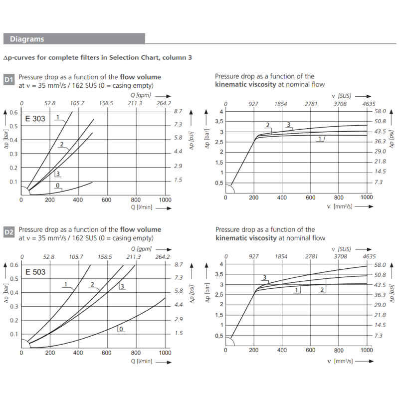 Filtr E 303 E 503 E 703