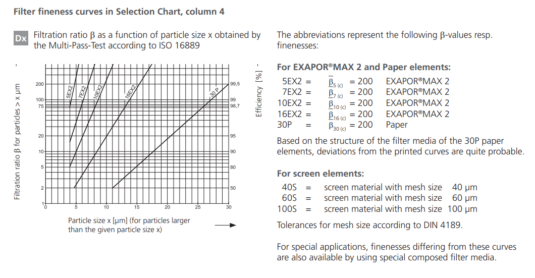 Filtr E 303 E 503 E 703