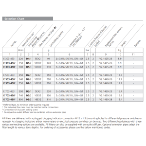 Filtr E 303 E 503 E 703
