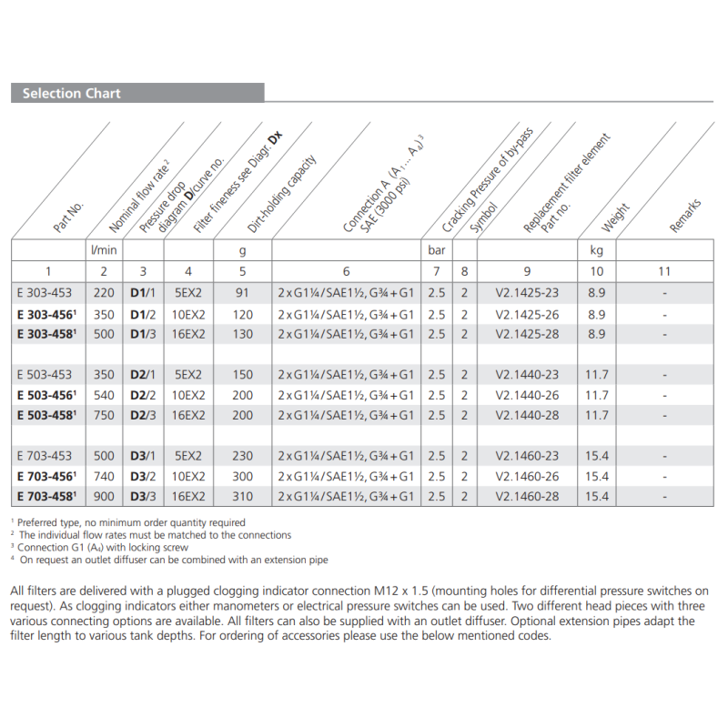 Filtr E 303 E 503 E 703