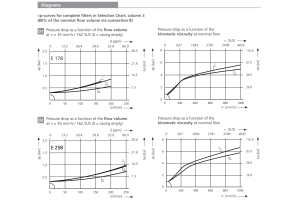 Filtr E 178 E 258, Rozmiar filtra: D2-G1"