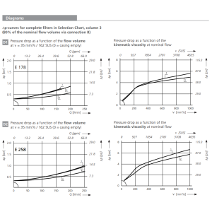 Filtr E 178 E 258, Rozmiar filtra: D2-G1"