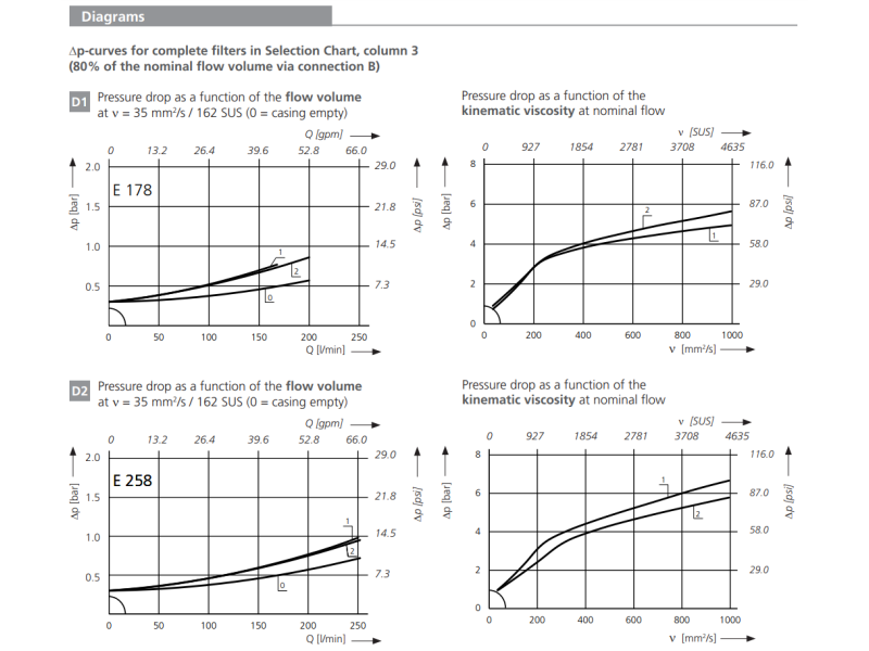 Filtr E 178 E 258, Rozmiar filtra: D2-G1"