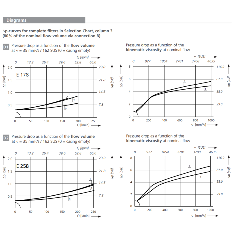 Filtr E 178 E 258, Rozmiar filtra: D2-G1"