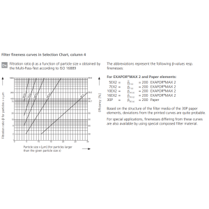 Filtr E 178 E 258, Rozmiar filtra: D2-G1"