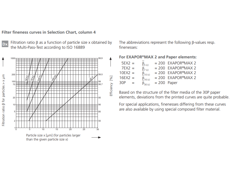 Filtr E 178 E 258, Rozmiar filtra: D2-G1"