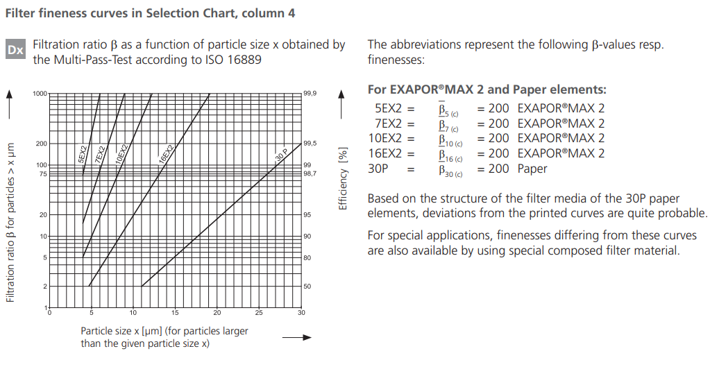 Filtr E 178 E 258, Rozmiar filtra: D2-G1"