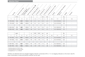 Filtr E 178 E 258, Rozmiar filtra: D2-G1"