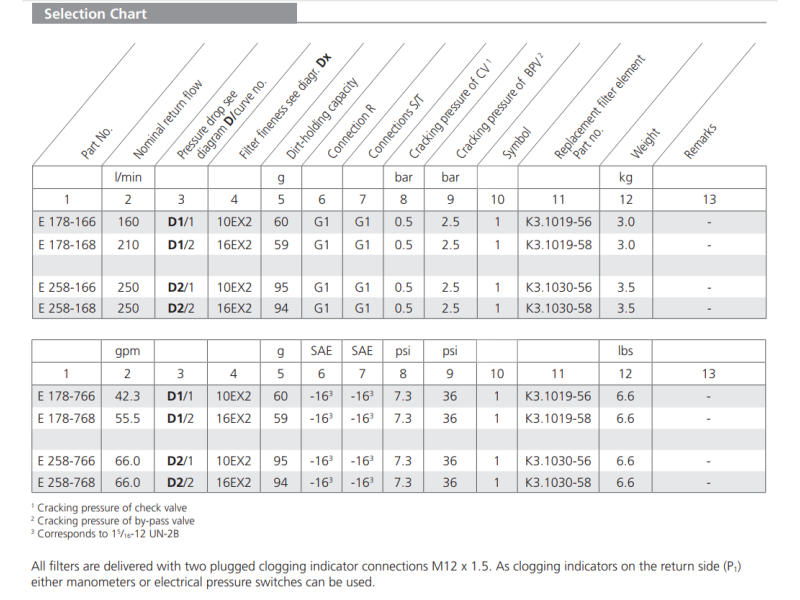 Filtr E 178 E 258, Rozmiar filtra: D2-G1"