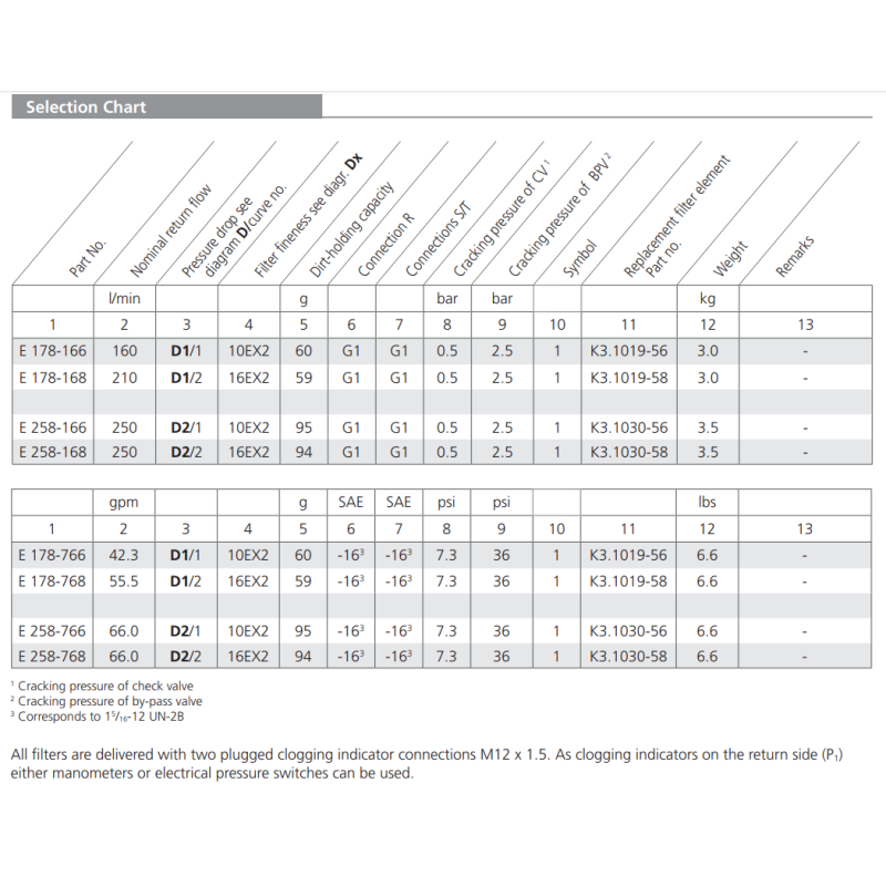Filtr E 178 E 258, Rozmiar filtra: D2-G1"