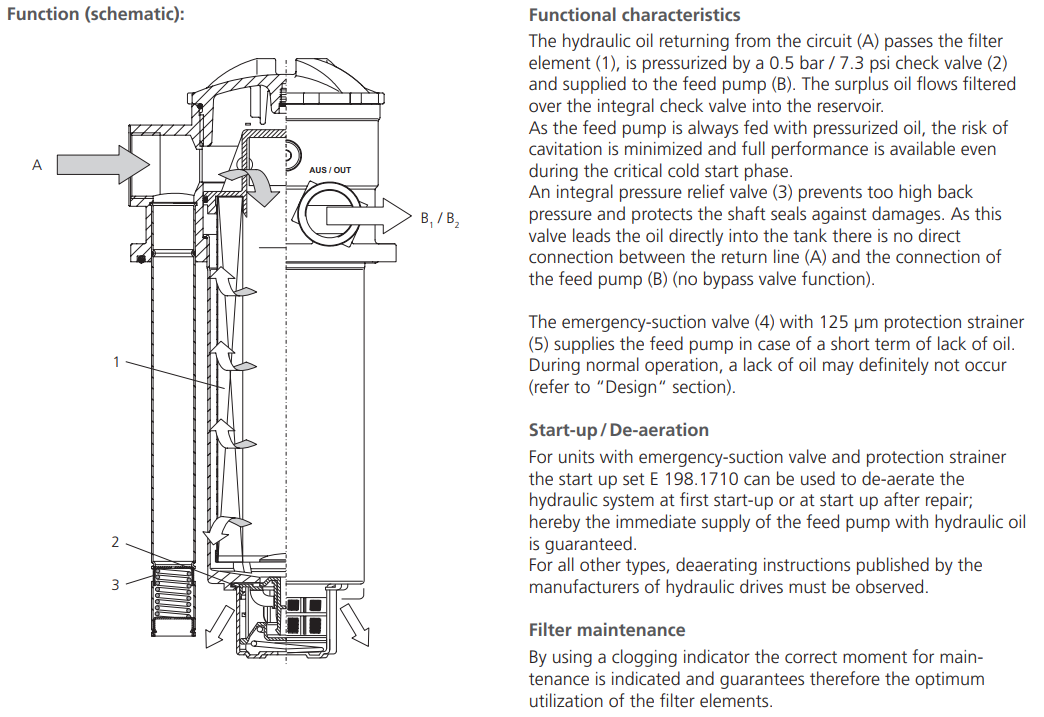 Filtr E 158 E 198 E 248