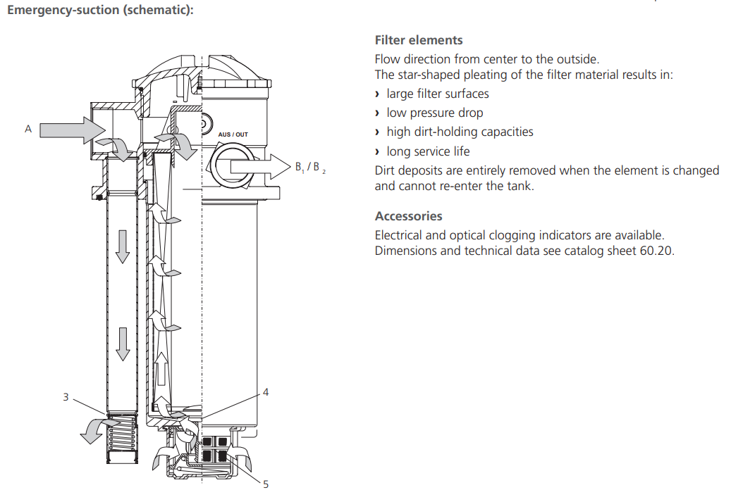 Filtr E 158 E 198 E 248