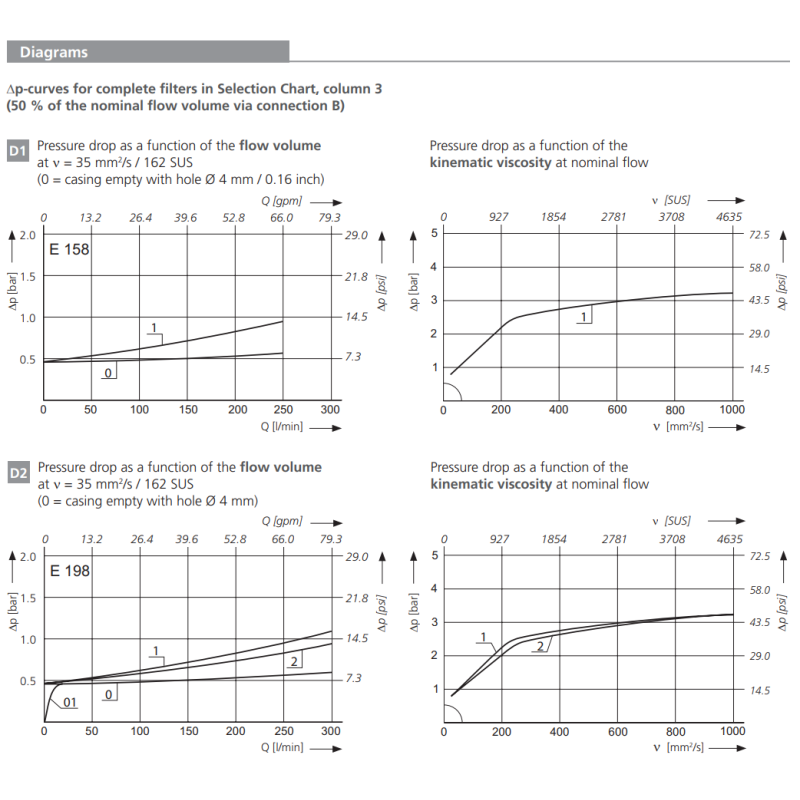 Filtr E 158 E 198 E 248