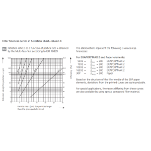 Filtr E 158 E 198 E 248